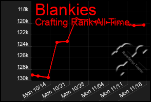 Total Graph of Blankies