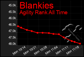 Total Graph of Blankies