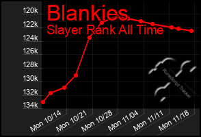 Total Graph of Blankies