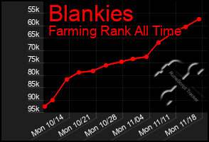 Total Graph of Blankies