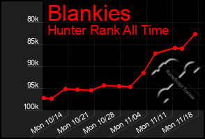 Total Graph of Blankies