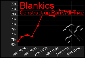 Total Graph of Blankies