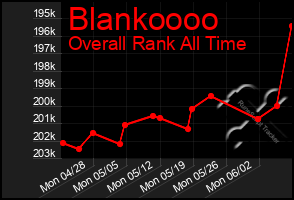 Total Graph of Blankoooo