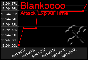 Total Graph of Blankoooo