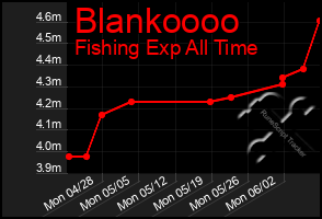 Total Graph of Blankoooo