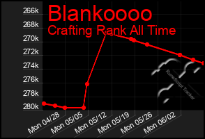 Total Graph of Blankoooo