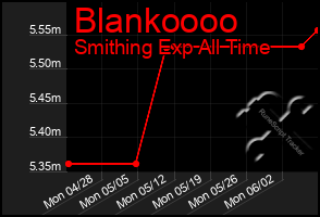 Total Graph of Blankoooo