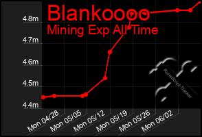 Total Graph of Blankoooo