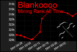 Total Graph of Blankoooo
