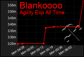 Total Graph of Blankoooo
