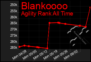 Total Graph of Blankoooo