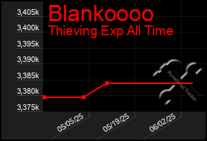 Total Graph of Blankoooo