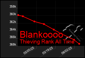 Total Graph of Blankoooo