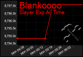 Total Graph of Blankoooo