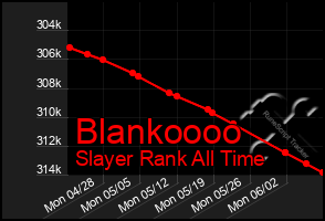 Total Graph of Blankoooo