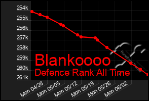 Total Graph of Blankoooo