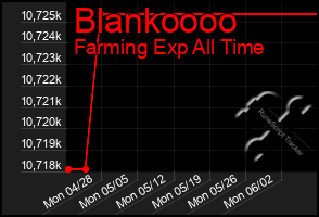 Total Graph of Blankoooo