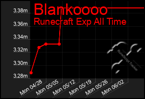 Total Graph of Blankoooo