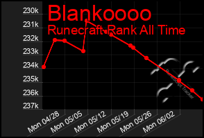 Total Graph of Blankoooo