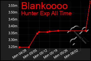 Total Graph of Blankoooo