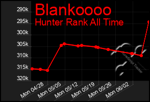 Total Graph of Blankoooo