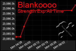 Total Graph of Blankoooo