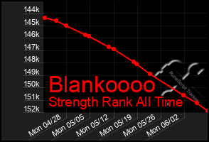 Total Graph of Blankoooo