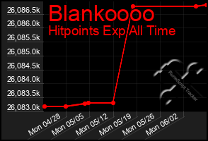 Total Graph of Blankoooo