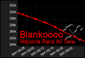 Total Graph of Blankoooo