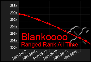 Total Graph of Blankoooo