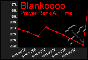 Total Graph of Blankoooo