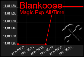Total Graph of Blankoooo