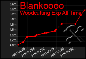 Total Graph of Blankoooo