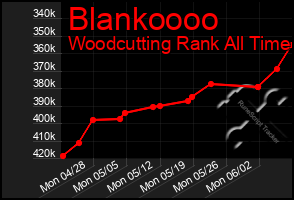 Total Graph of Blankoooo