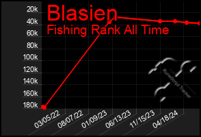 Total Graph of Blasien