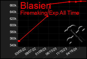 Total Graph of Blasien