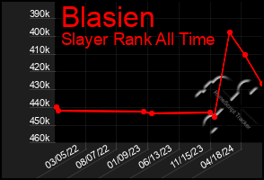 Total Graph of Blasien