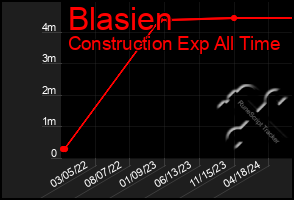 Total Graph of Blasien