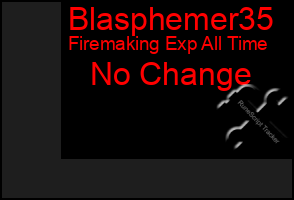 Total Graph of Blasphemer35