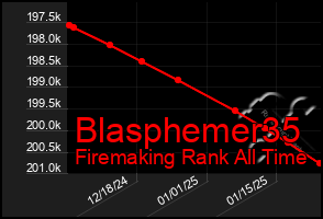 Total Graph of Blasphemer35