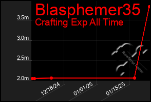 Total Graph of Blasphemer35