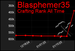 Total Graph of Blasphemer35