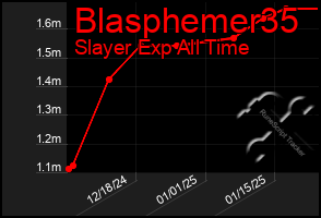 Total Graph of Blasphemer35