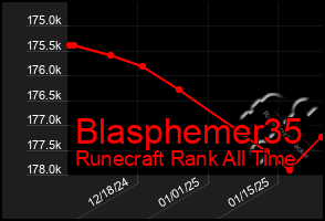 Total Graph of Blasphemer35