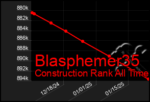 Total Graph of Blasphemer35