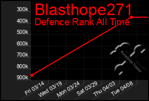 Total Graph of Blasthope271