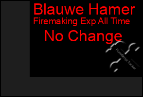 Total Graph of Blauwe Hamer