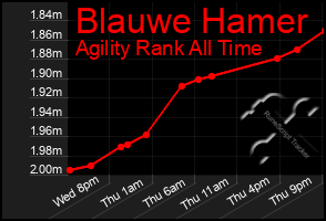 Total Graph of Blauwe Hamer