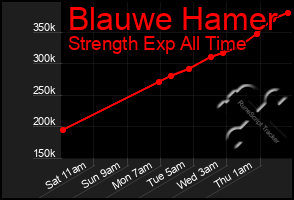 Total Graph of Blauwe Hamer