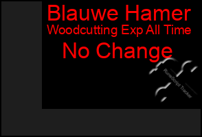 Total Graph of Blauwe Hamer